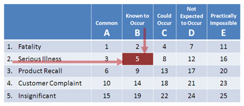 riskmatrix food2