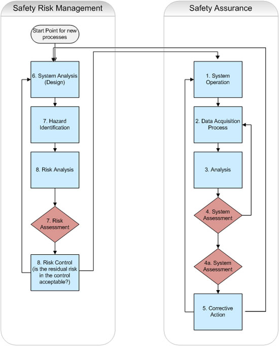 SMS Framework