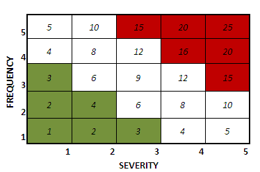 Basic Risk Calculation