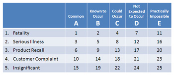 risk assessment matrix food