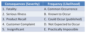 verbal scale for risk