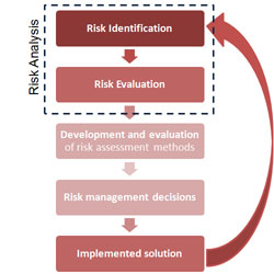 The Risk and Compliance Paradigm: Risk Management's Impact on QMS