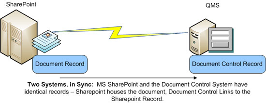 Sharepoint Links to your Document Control