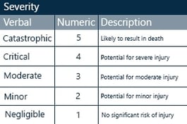 how to create a risk matrix