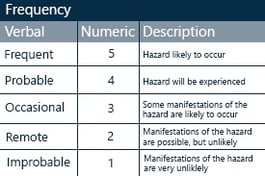 how to create a risk matrix