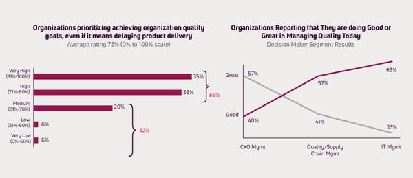 ETQ Survey 2020 good to great