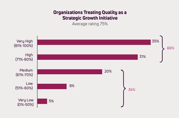 ETQ Survey 2020 strategic growth