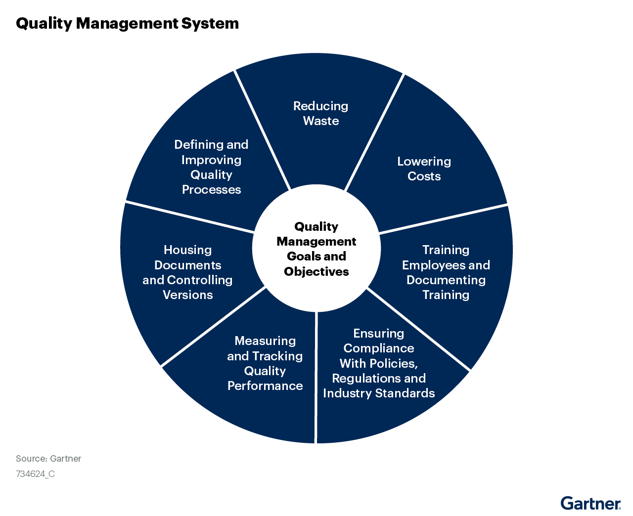 Gartner Ensure Success in Quality Management System Software Selection