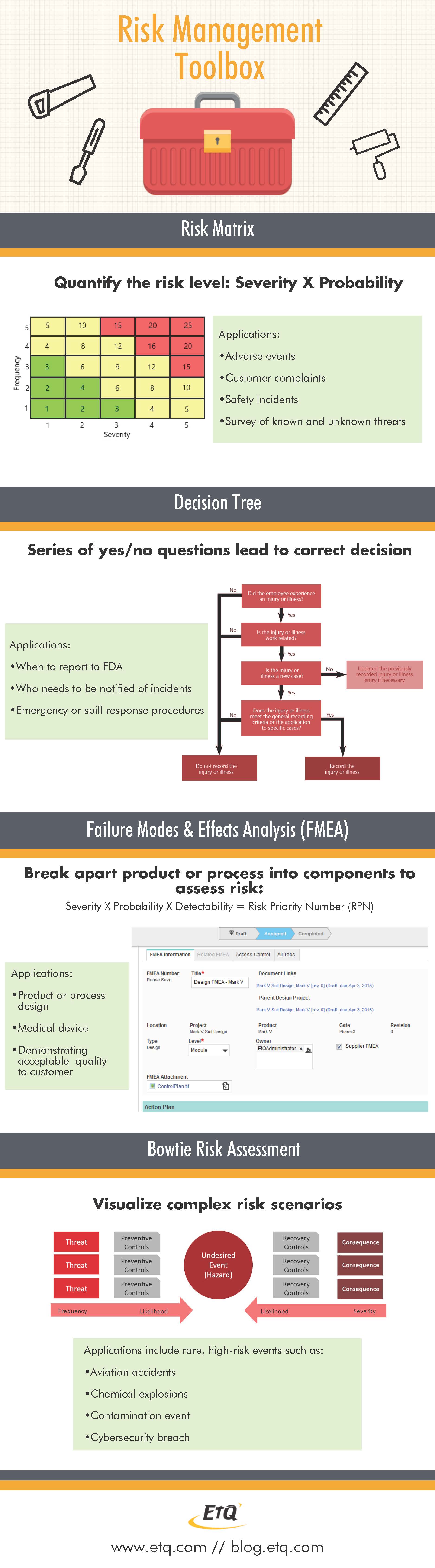 The Risk Management Toolbox Infographic 