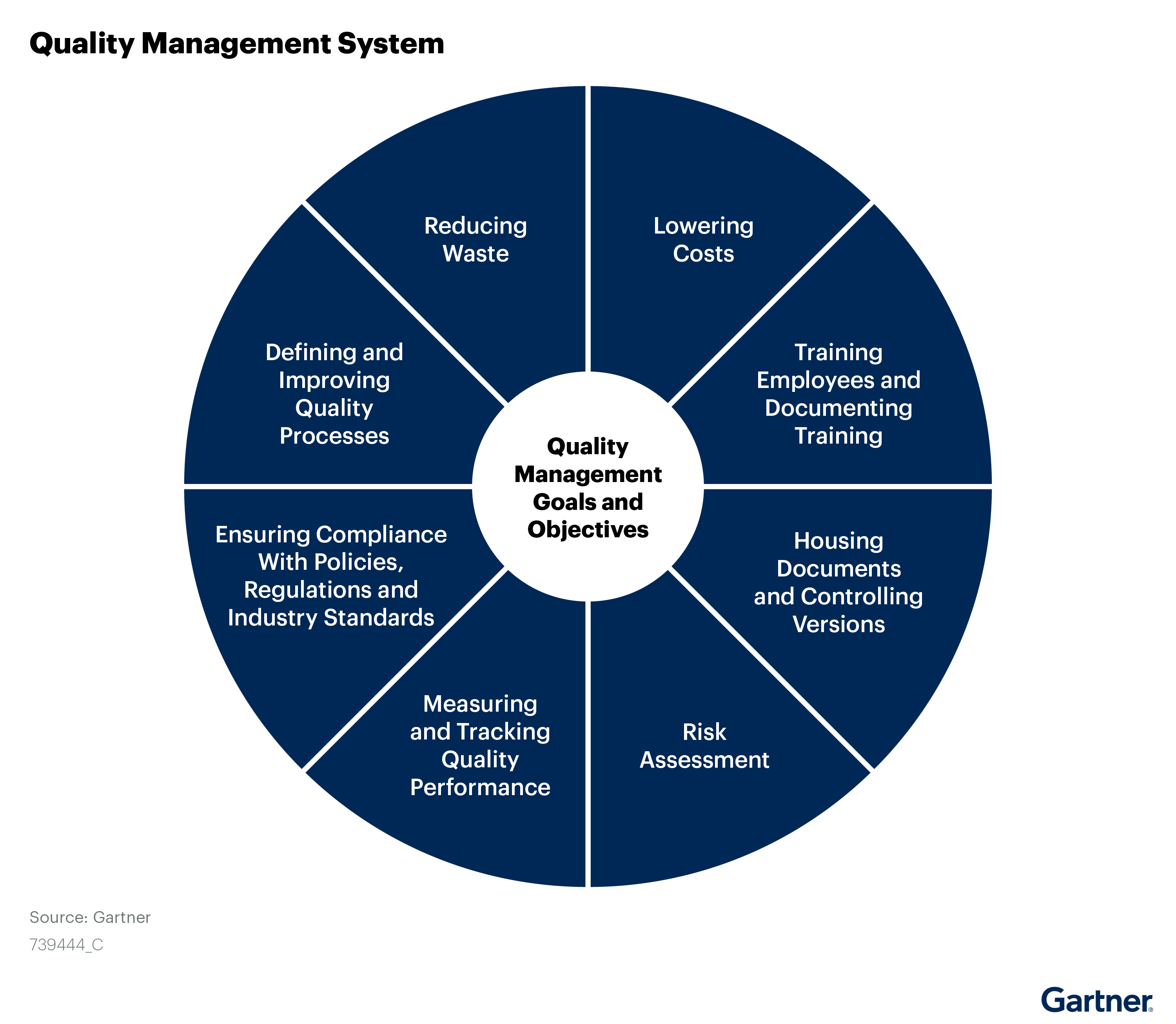 This-figure-details-the-generally-accepted-core-goals-for-QMS-solutions-to-improve-quality-processes-in-an-organization-target